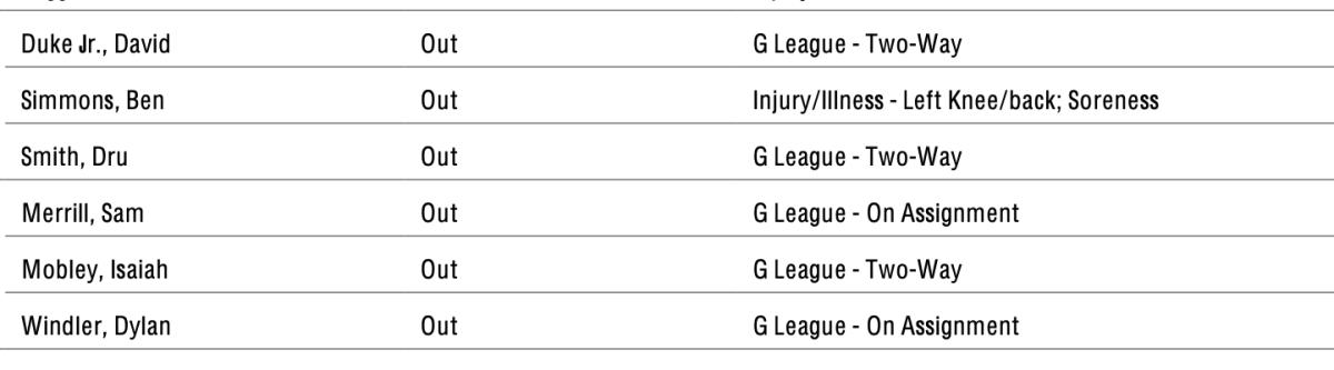 NBA's official injury report