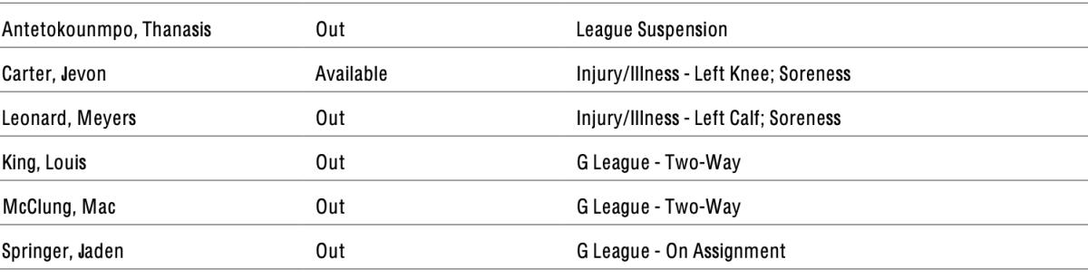 NBA's official injury report 