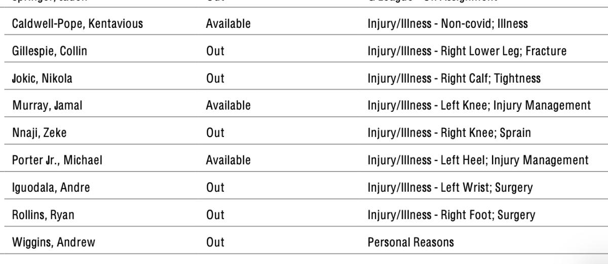 NBA's official injury report 