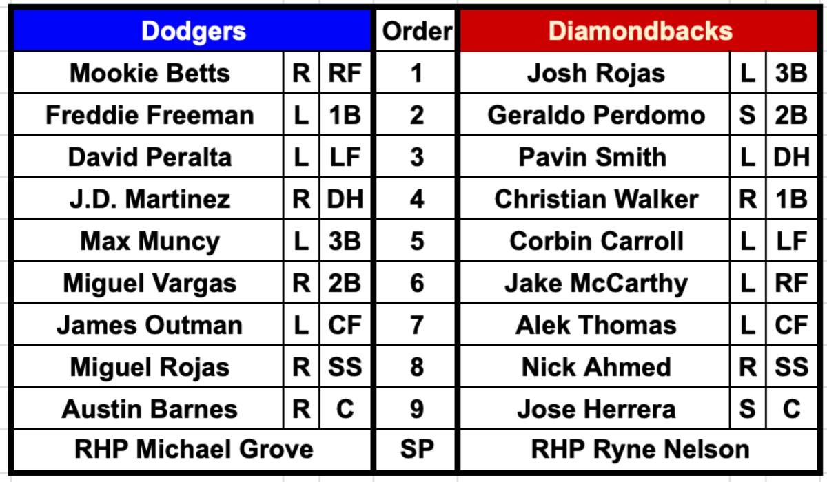 Dodgers at Diamondbacks April 9th