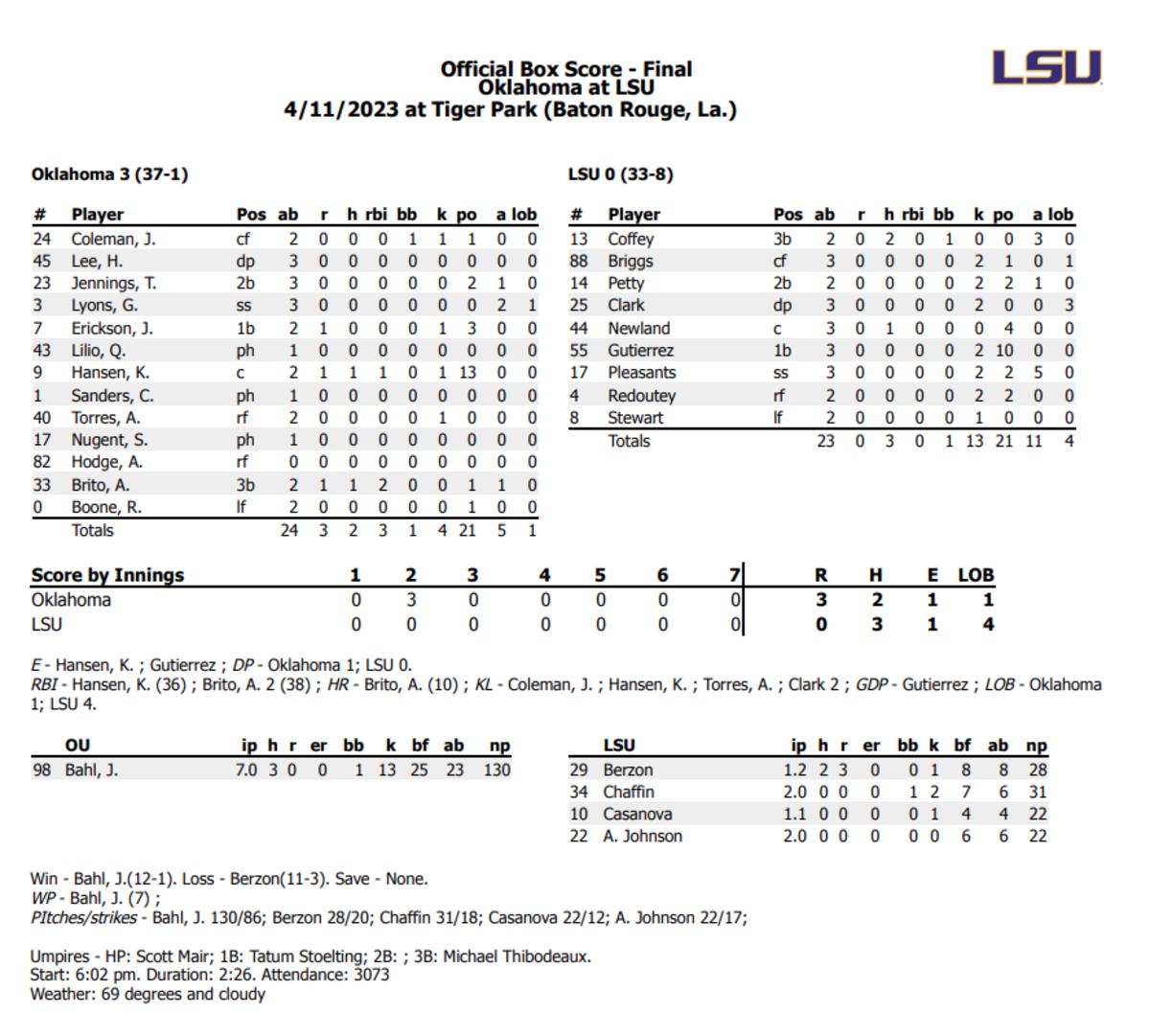 LSU softball team says NCAA crackdown on props in dugouts won't