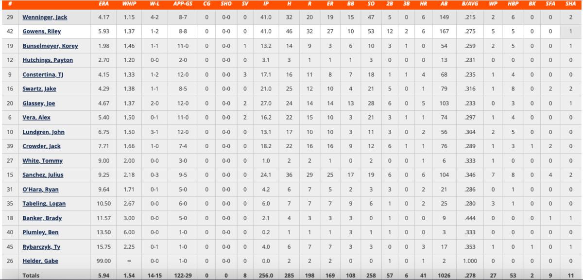 Illinois pitching statistics entering weekend series against Indiana.