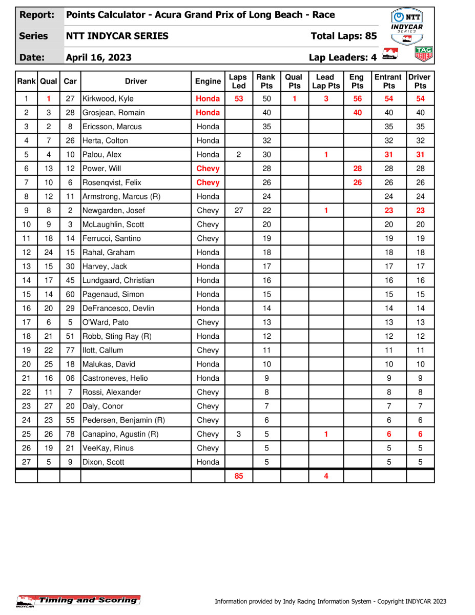 indycar-pointssummary-_1_