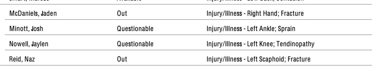 Nuggets And Timberwolves Final Injury Reports And Starting Lineups ...