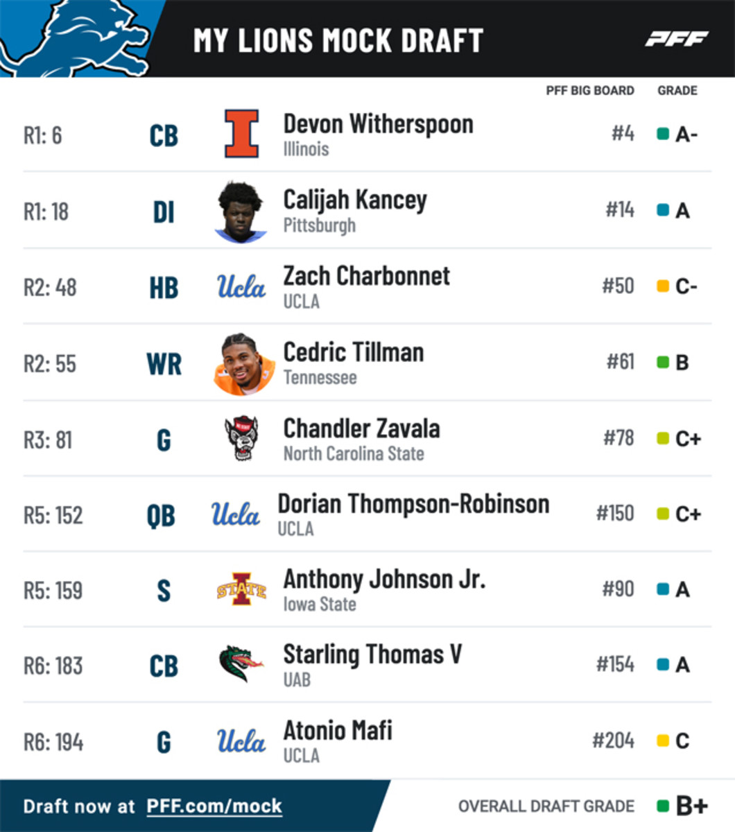 Detroit Lions 2023 NFL mock draft simulation Devon Witherspoon - Sports  Illustrated Detroit Lions News, Analysis and More