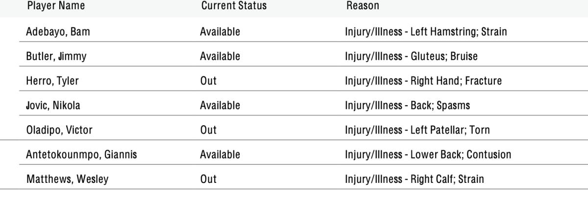 Bucks And Heat's Final Injury Reports And Starting Lineups For Game 4 ...