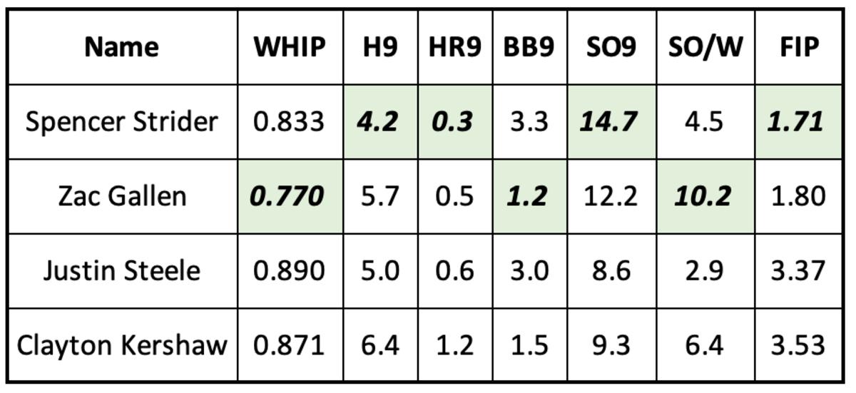 Zac Gallen and the 2023 NL Cy Young Race - Sports Illustrated Arizona  Diamondbacks News, Analysis and More