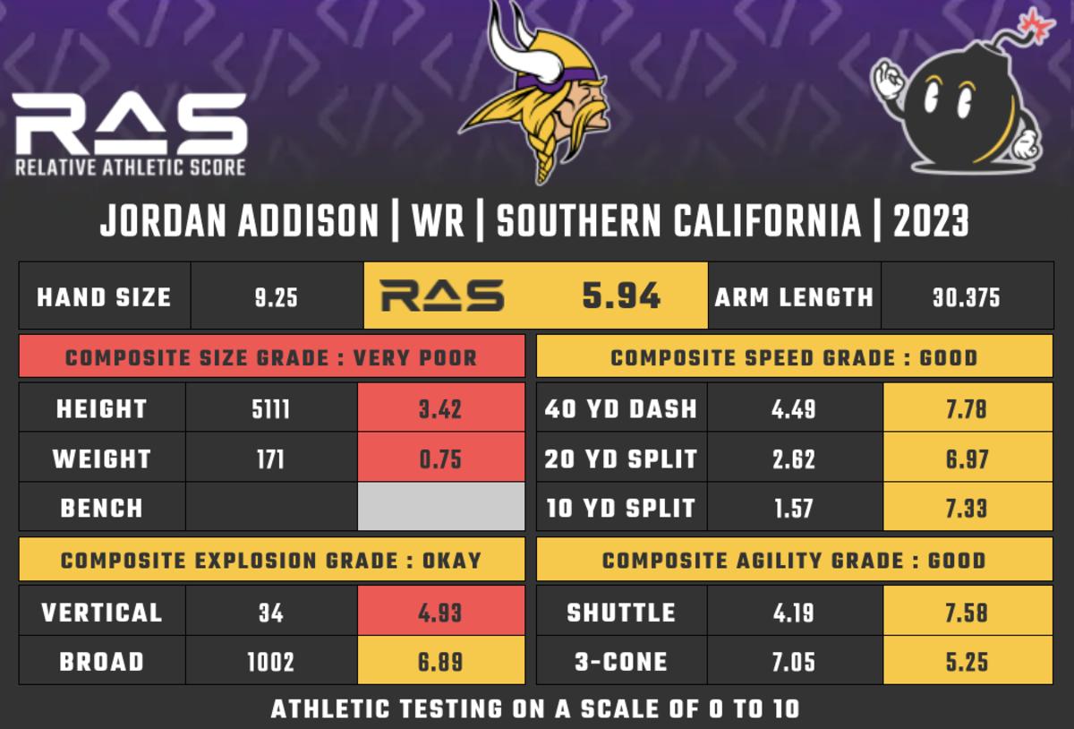On3 on X: The Minnesota Vikings select USC WR Jordan Addison with the 23rd  pick in the 2023 NFL Draft✌️    / X