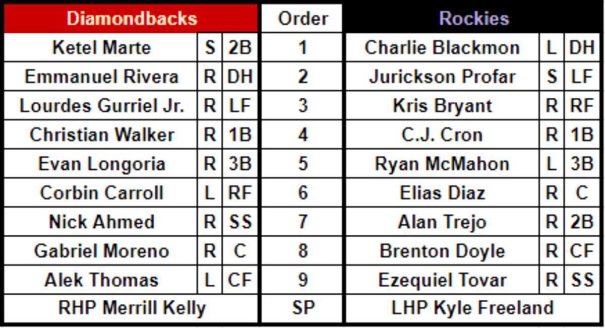 Diamondbacks at Rockies Lineups, April 28, 2023 at Coors Field.