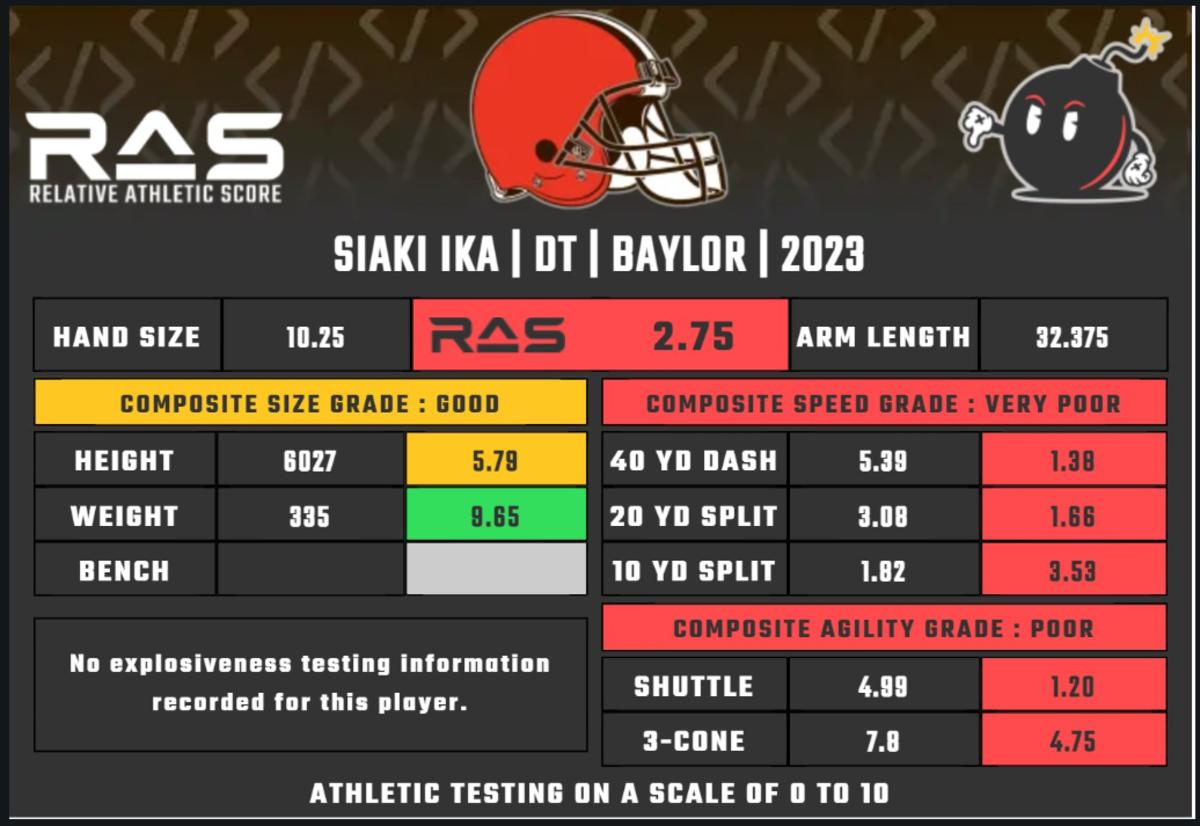 Will rookies Cedric Tillman and Siaki Ika immediately impact the