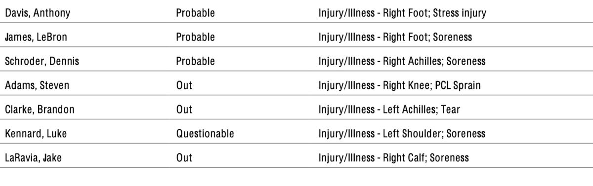 NBA's official injury report 