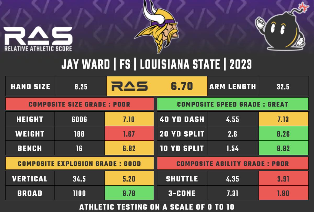 LSU Football: Jay Ward drafted by the Minnesota Vikings in Round 4