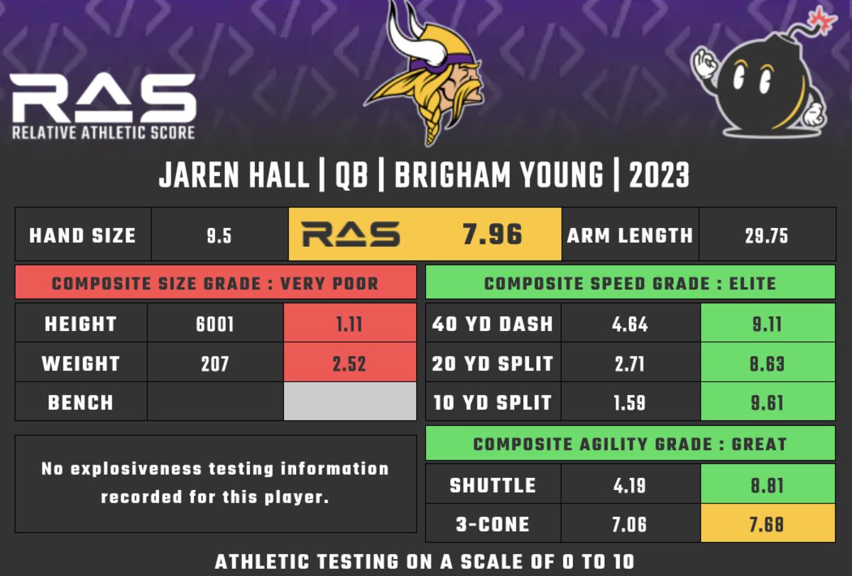 Vikings Select QB Jaren Hall In Round 5 of 2023 NFL Draft