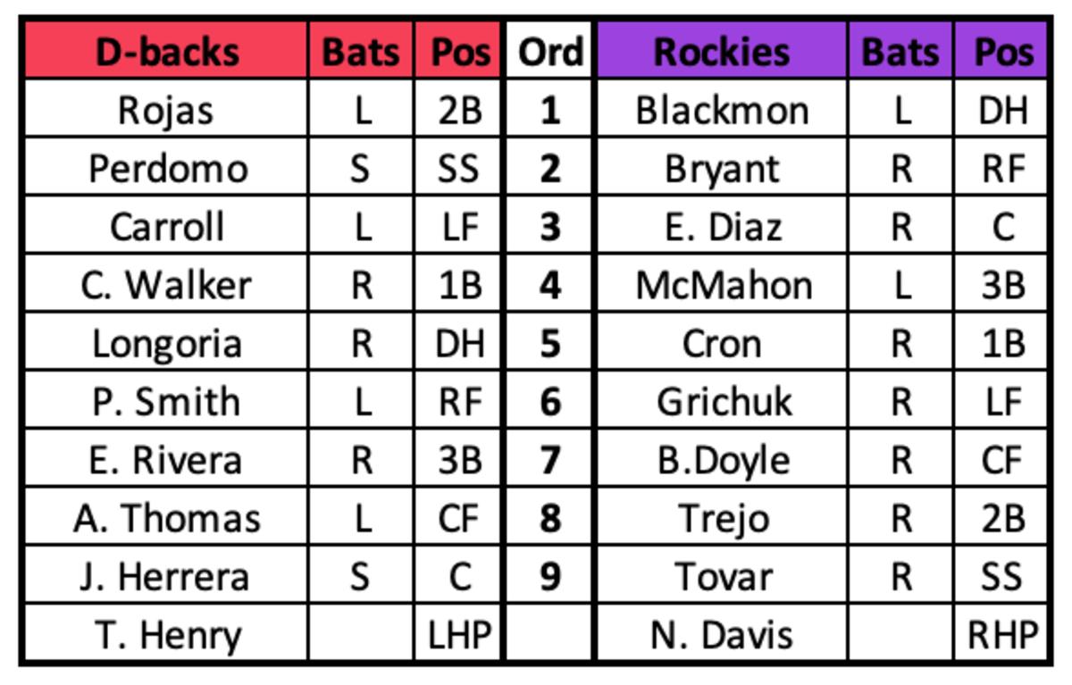 Diamondbacks at Rockies April 29th