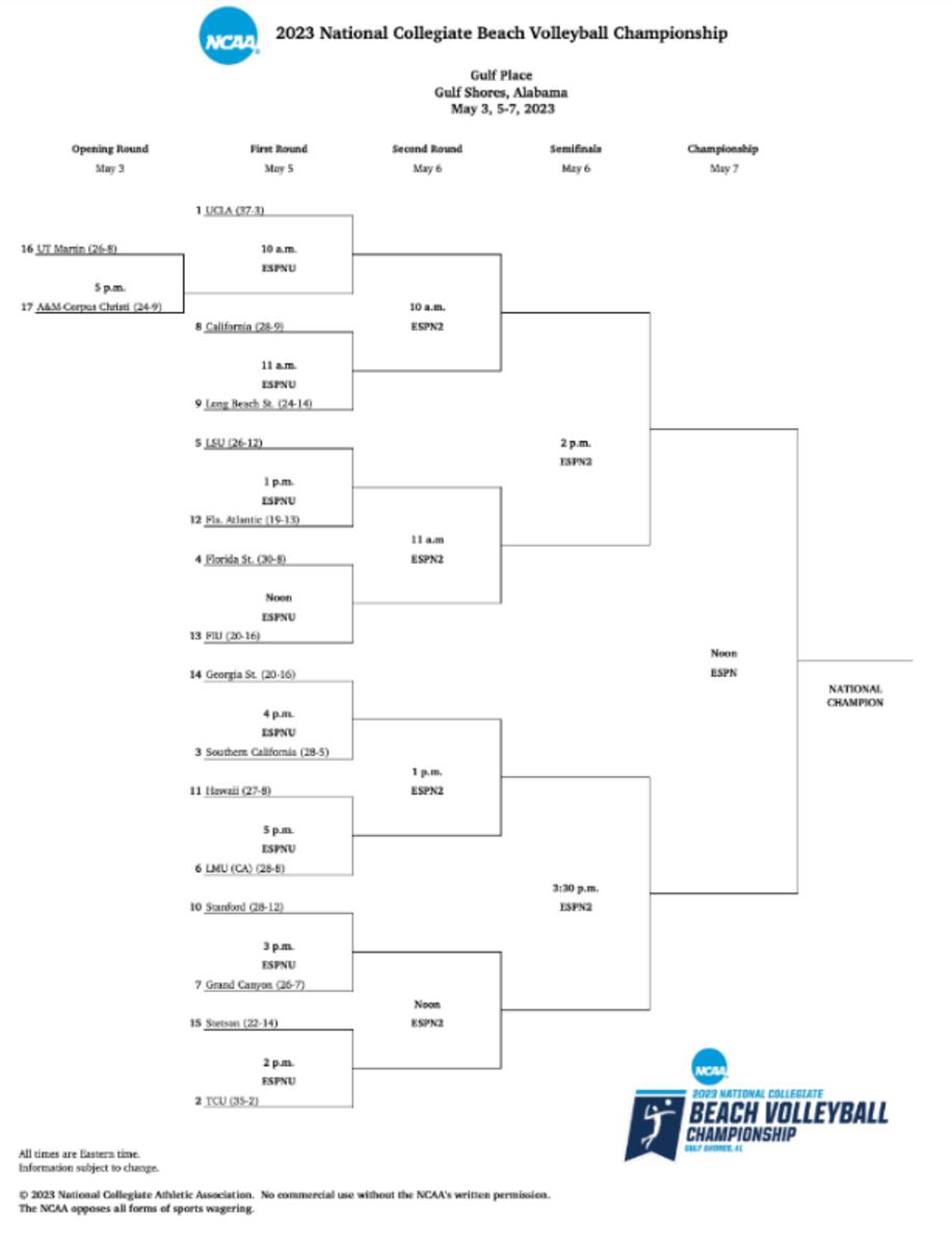 The 2023 NCAA Beach Volleyball Championship Bracket shows TCU as a No. 2 seed.