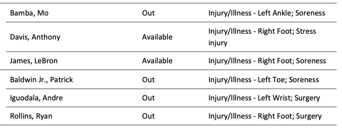 NBA's official injury report 