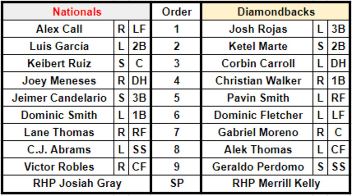 Corbin Carroll in D-backs Lineup Against Left Hander Tonight