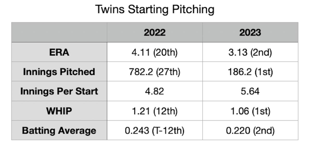 Twins pitcher Kenta Maeda will miss 2022 season after Tommy John surgery -   5 Eyewitness News