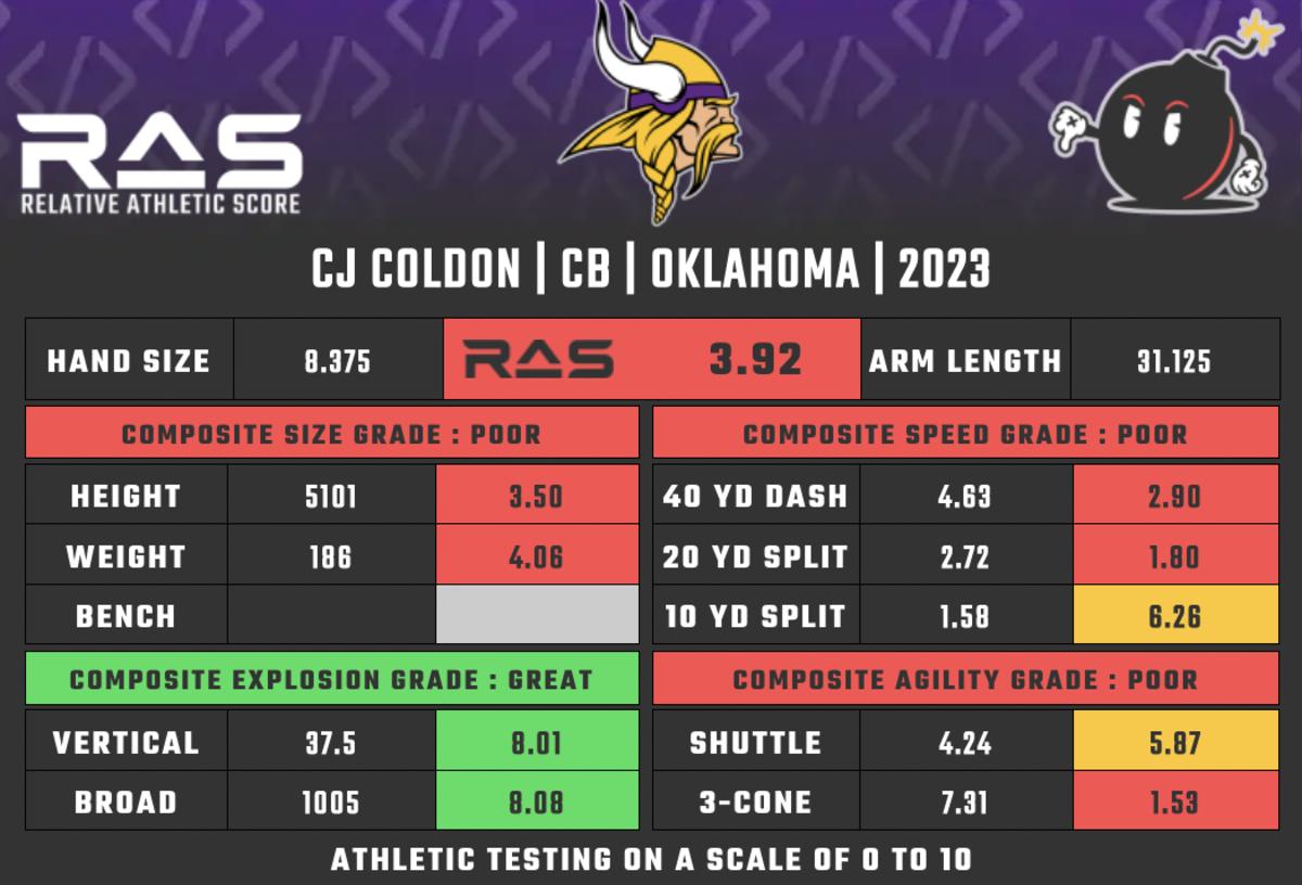 Vikings UDFA profile Oklahoma CB C.J. Coldon Sports Illustrated