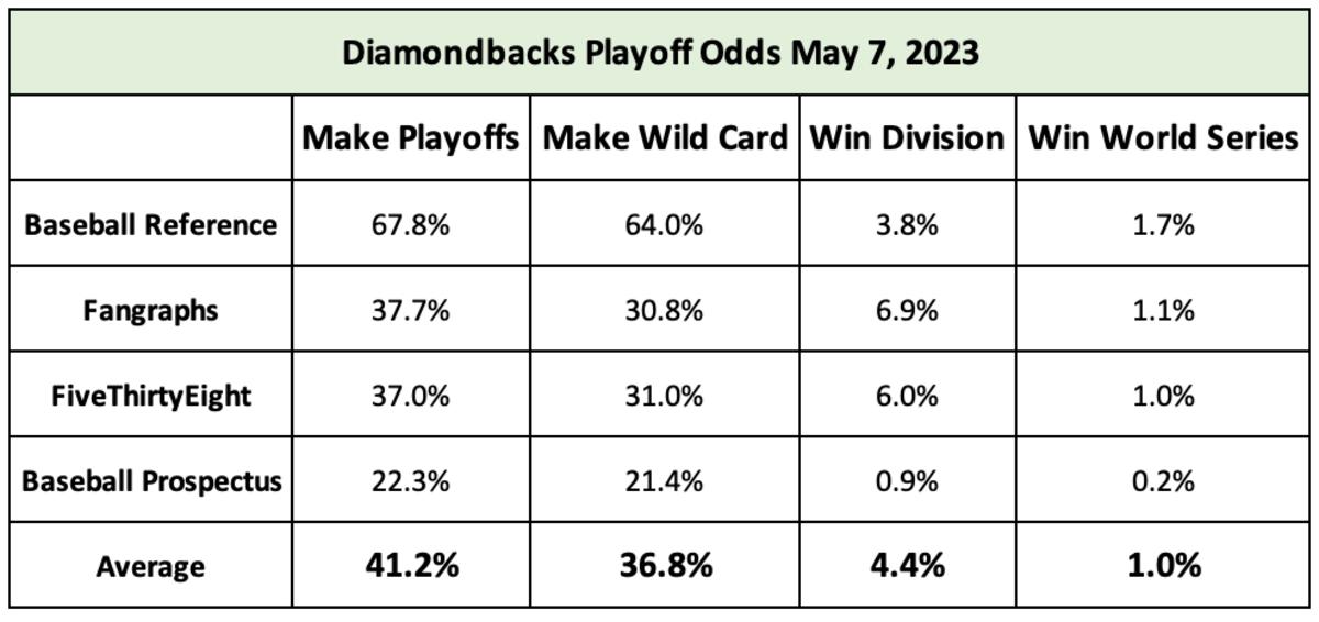 MLB Playoffs Bets Tonight ⚾️🤑 Can the Arizona Diamondback