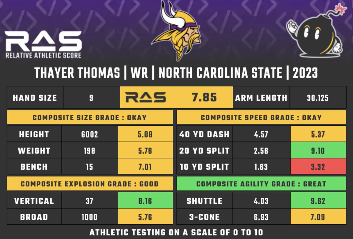 Vikings UDFA profile North Carolina State WR Thayer Thomas Sports