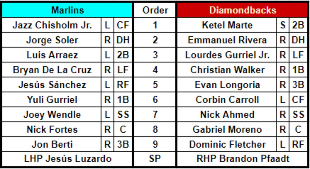 Lineups for the Miami Marlins (left) and Arizona Diamondbacks (right) at Chase Field on May 9, 2023.