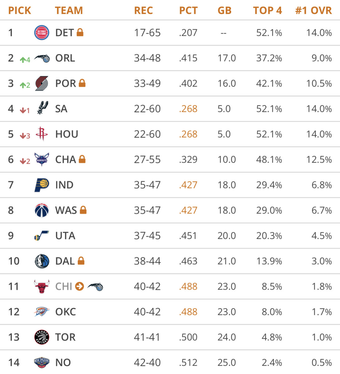 Tankathon Mock Draft: Thunder Grab Duke Duo - Sports Illustrated