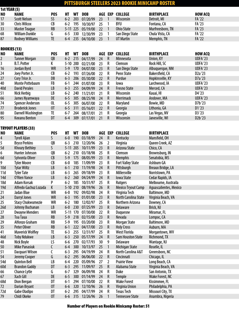 Pittsburgh Steelers 2023 Rookie Minicamp Roster