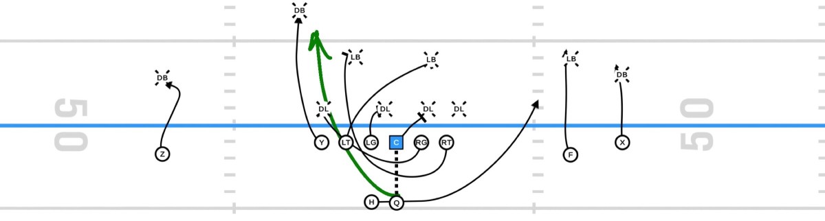 The drive the Browns need to build on for a successful offense in 2023