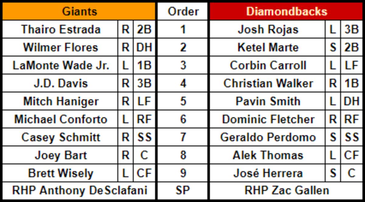 Lineups for the San Francisco Giants (road) at Arizona Diamondbacks (home) at Chase Field on May 13, 2013