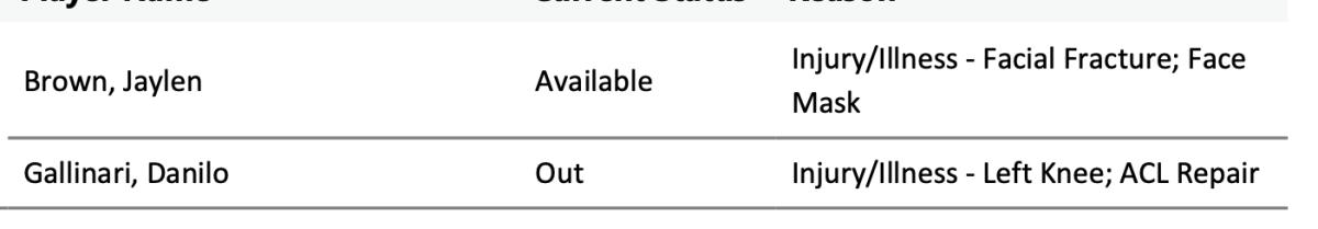 NBA's official injury report 