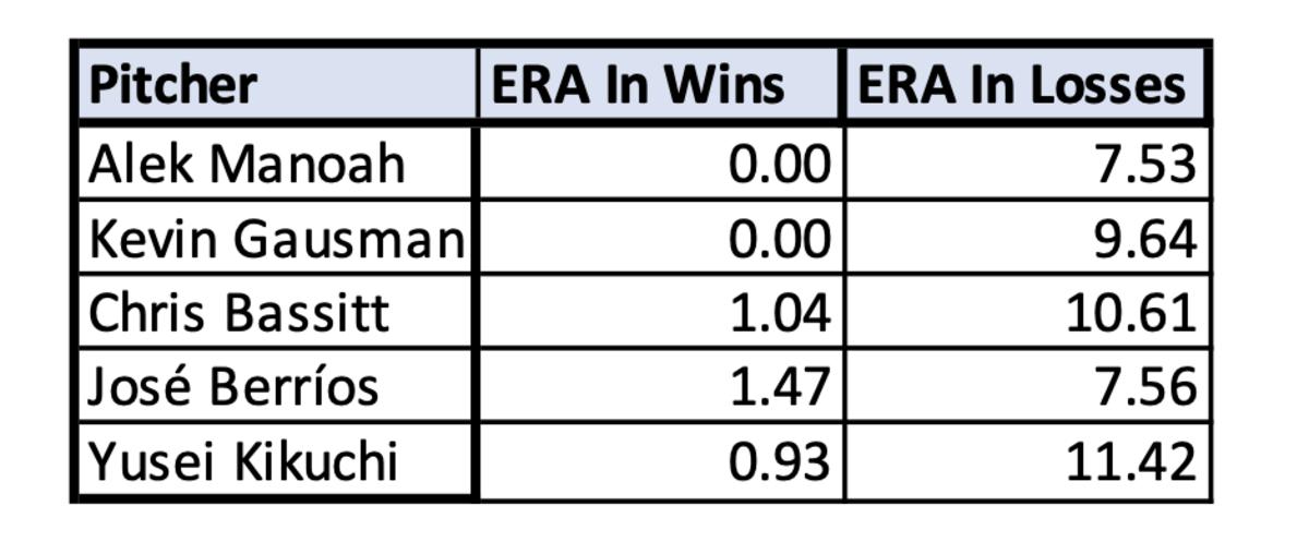 The top of the Blue Jays rotation had been left in shambles