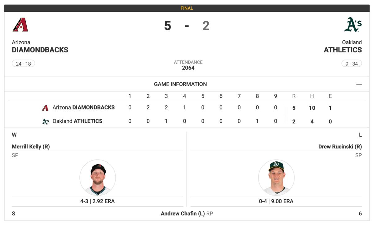 Diamondbacks at A's 5/15/2023