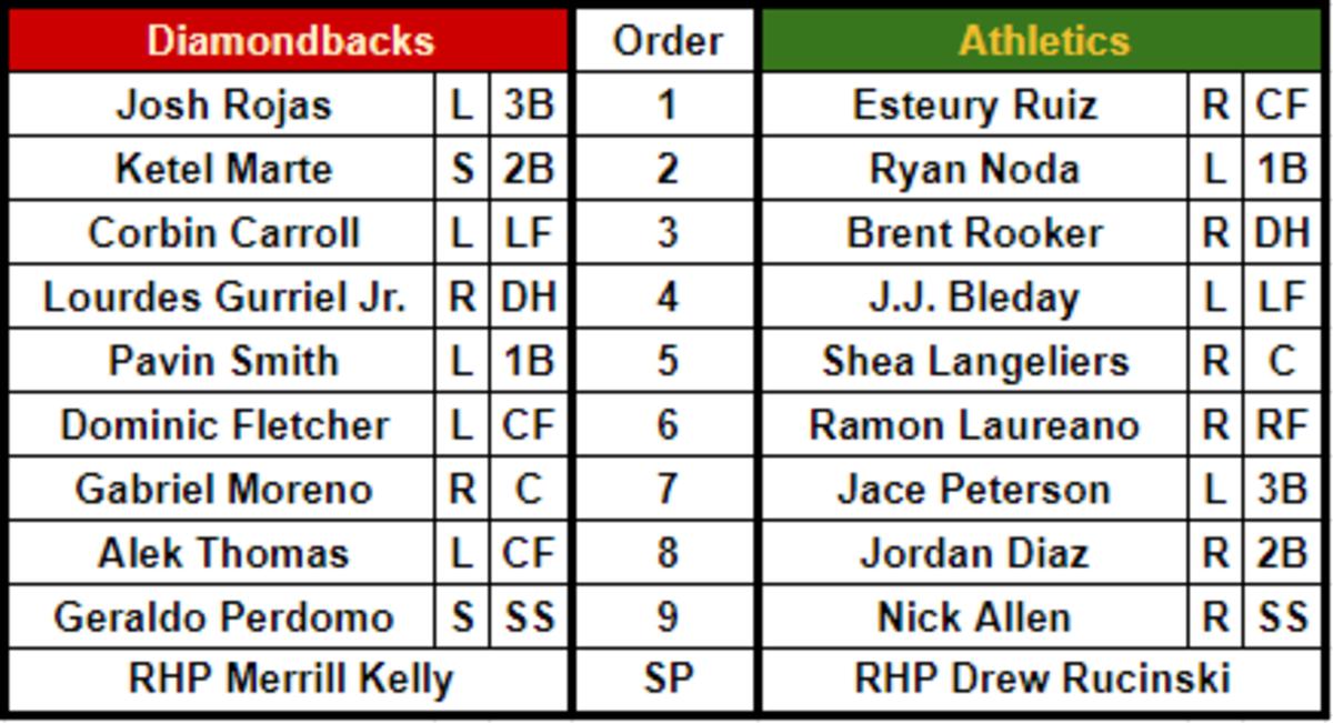 Oakland A's Series Preview #8: Arizona Diamondbacks home-and-away