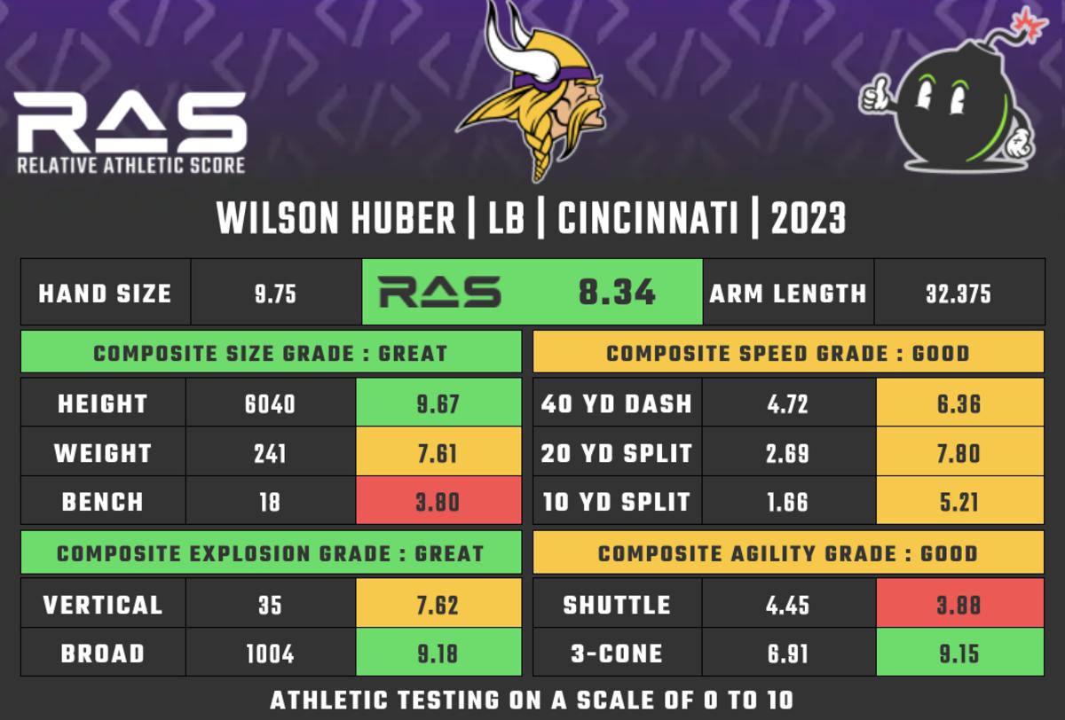 Vikings UDFA profile Cincinnati LB Wilson Huber Sports Illustrated