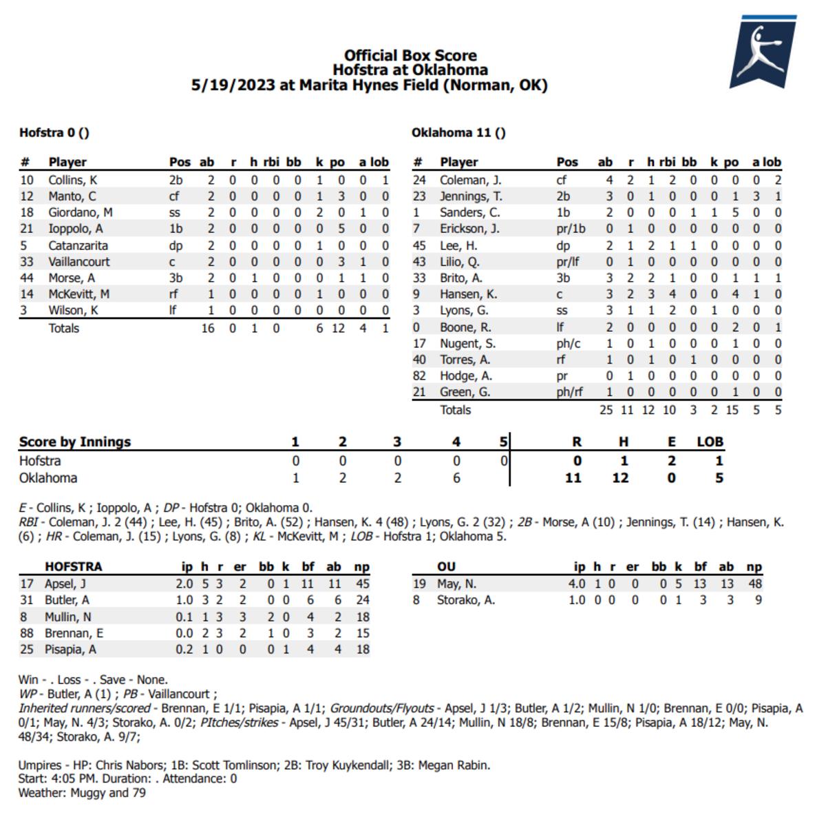 OU Softball No. 1 Oklahoma Rips Hofstra to Open National Title Defense