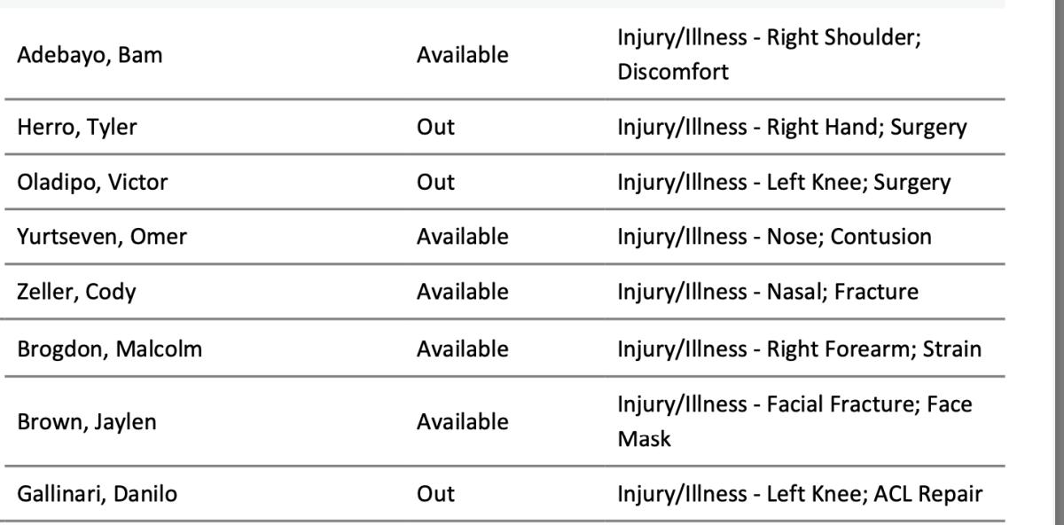 Heat And Celtics Final Injury Reports And Starting Lineups For Game 2 ...