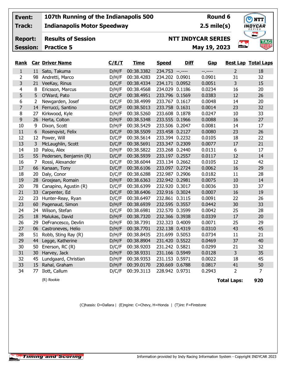 indycar-results-p5