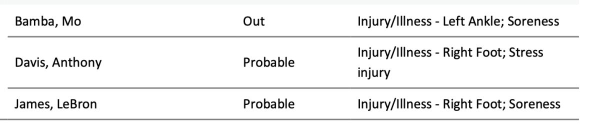 NBA's official injury report 