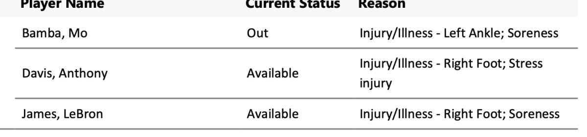 NBA's official injury report 