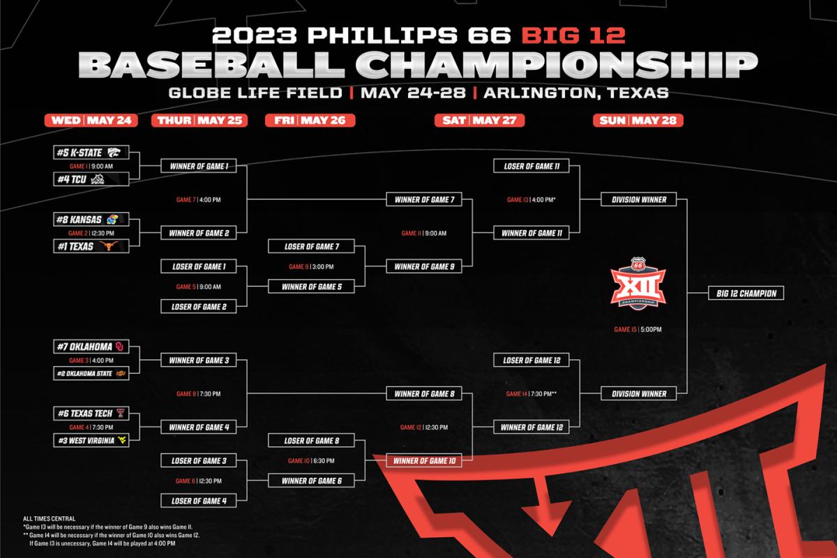 2023_BSB_Bracket_3X2