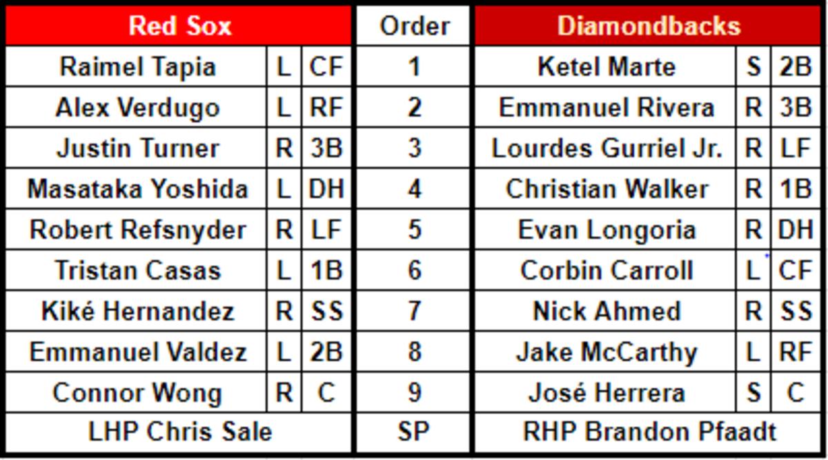 Lineups for the Boston Red Sox (road) and the Arizona Diamondbacks (home) on May 26, 2023 at Chase Field.