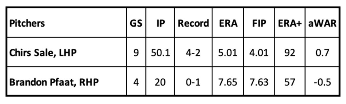 Chris Sale and Brandon Pfaadt pitching stats May 26, 2023