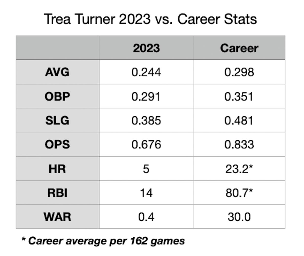 Who was the worst Twins free agent acquisition of 2021? - Twinkie Town