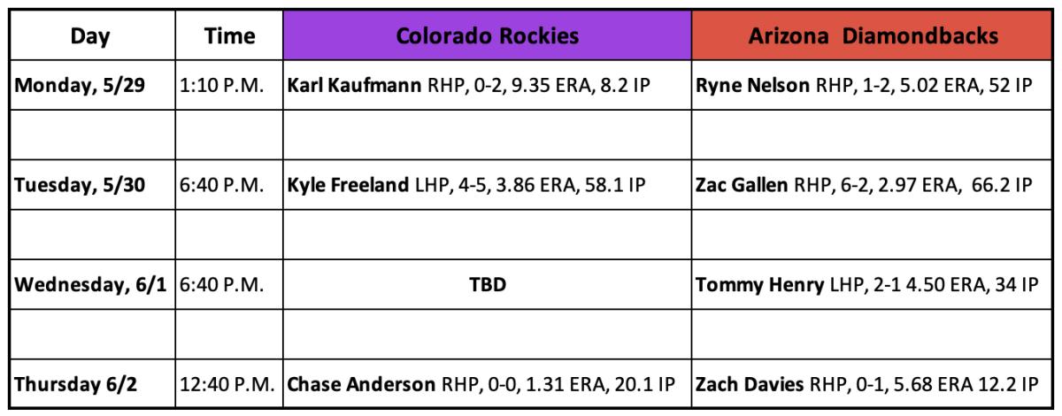 Colorado Rockies 2023 Preview