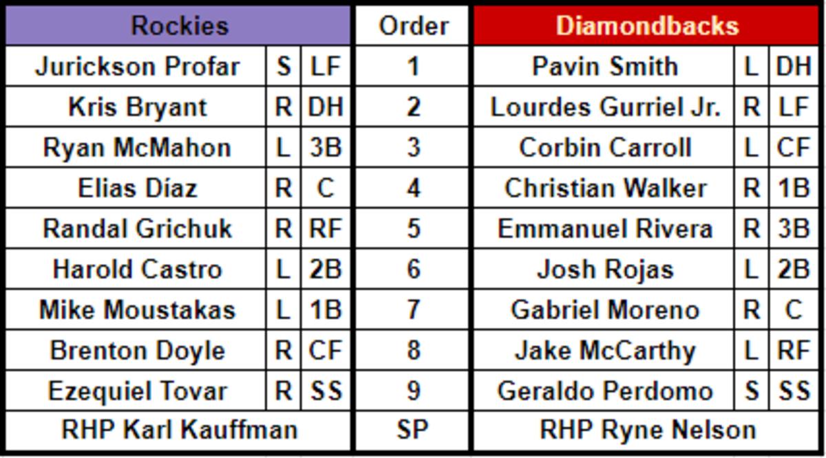 Rockies Game Notes: April 29, 2023 vs. Arizona