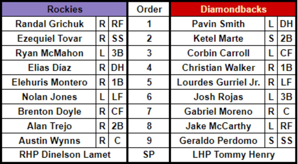 Lineups for the Colorado Rockies (24-32) and Arizona Diamondbacks (32-23) on May 31, 2023 at Chase Field.