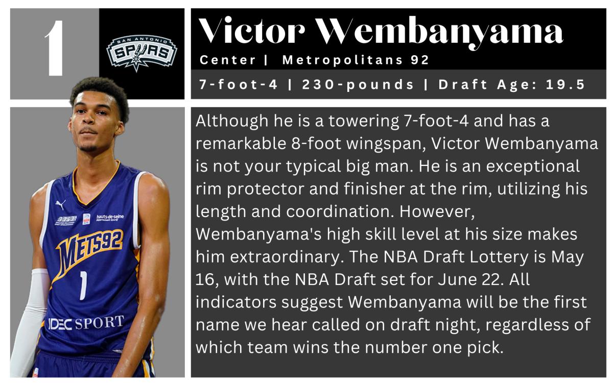 NBA mock draft 2023: Updated projection with Victor Wembanyama to