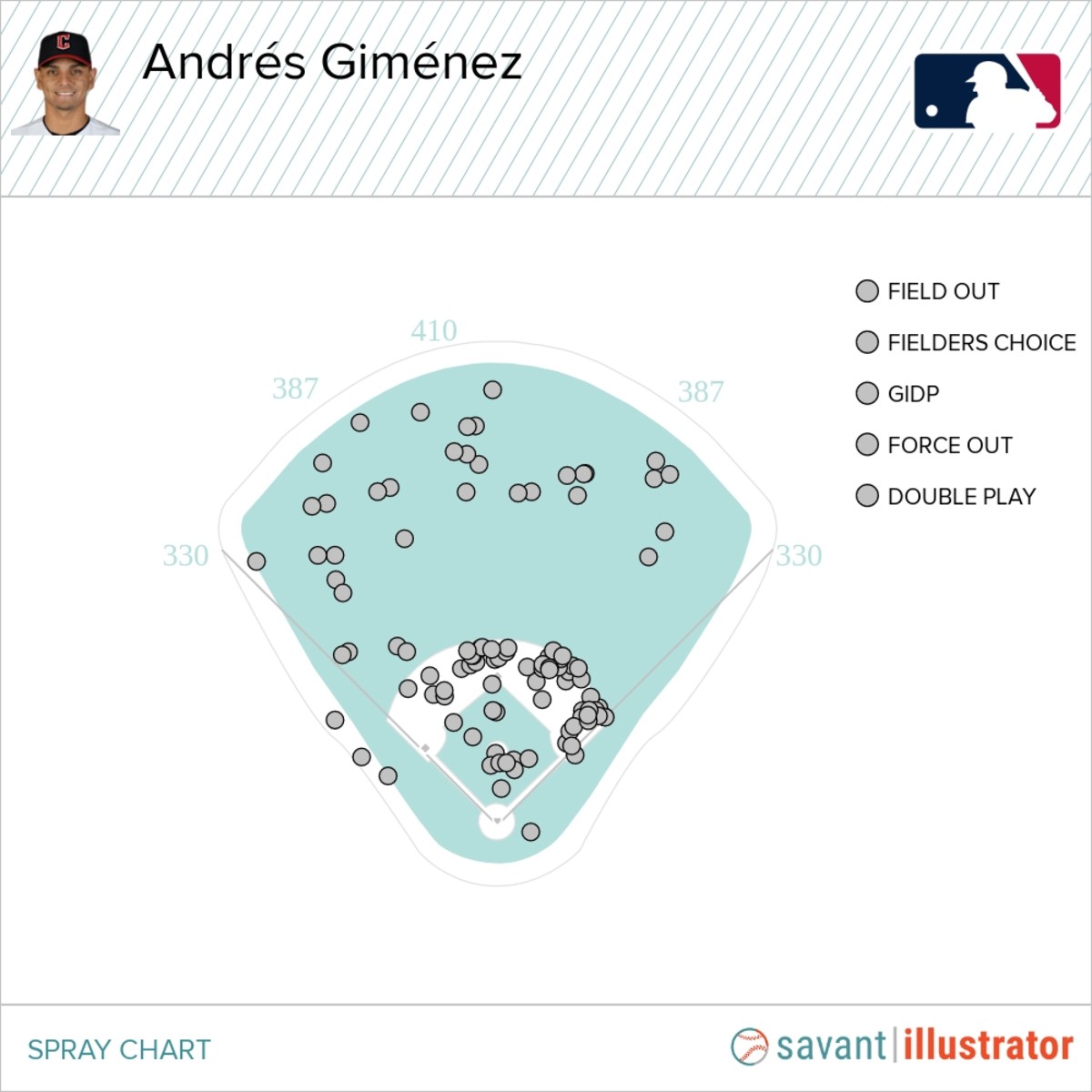 Andres Gimenez has struggled due to swing changes in 2019 - Amazin' Avenue