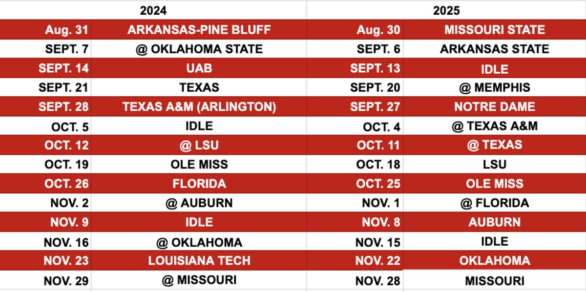University Of Arkansas Football Schedule 2024 Cleo Mellie